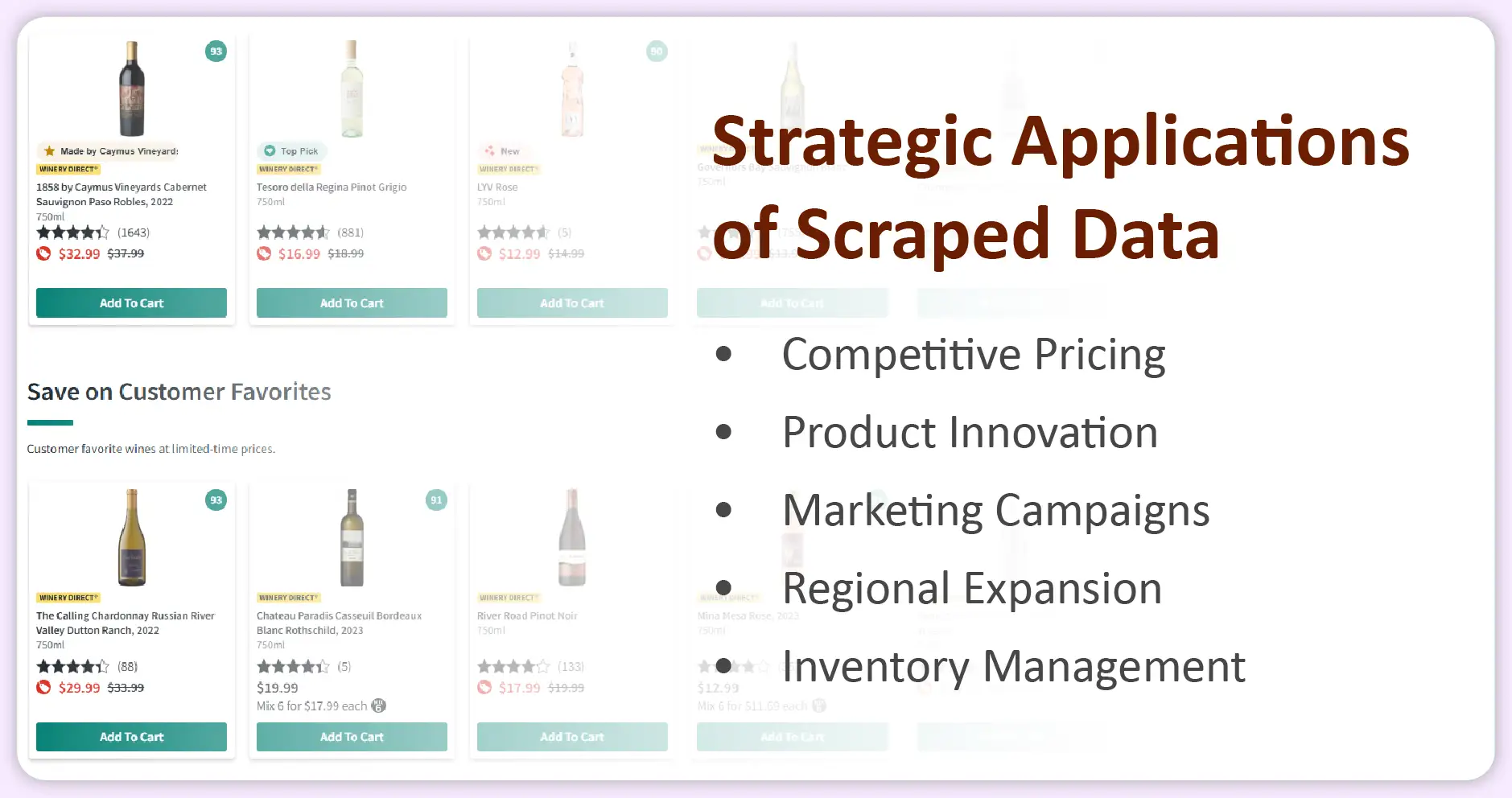 Strategic Applications of Scraped Data